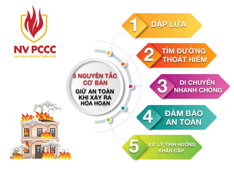 5 NGUYÊN TẮC CƠ BẢN ĐỂ GIỮ AN TOÀN KHI XẢY RA HỎA HOẠN - PCCC Nhất Việt